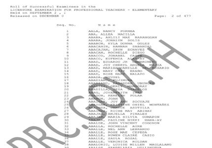 let elementary results|LIST: C.